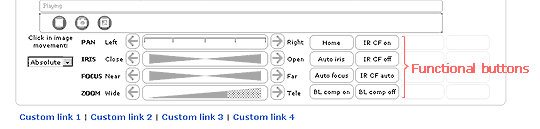 AXIS 232D Product interface 3 1005